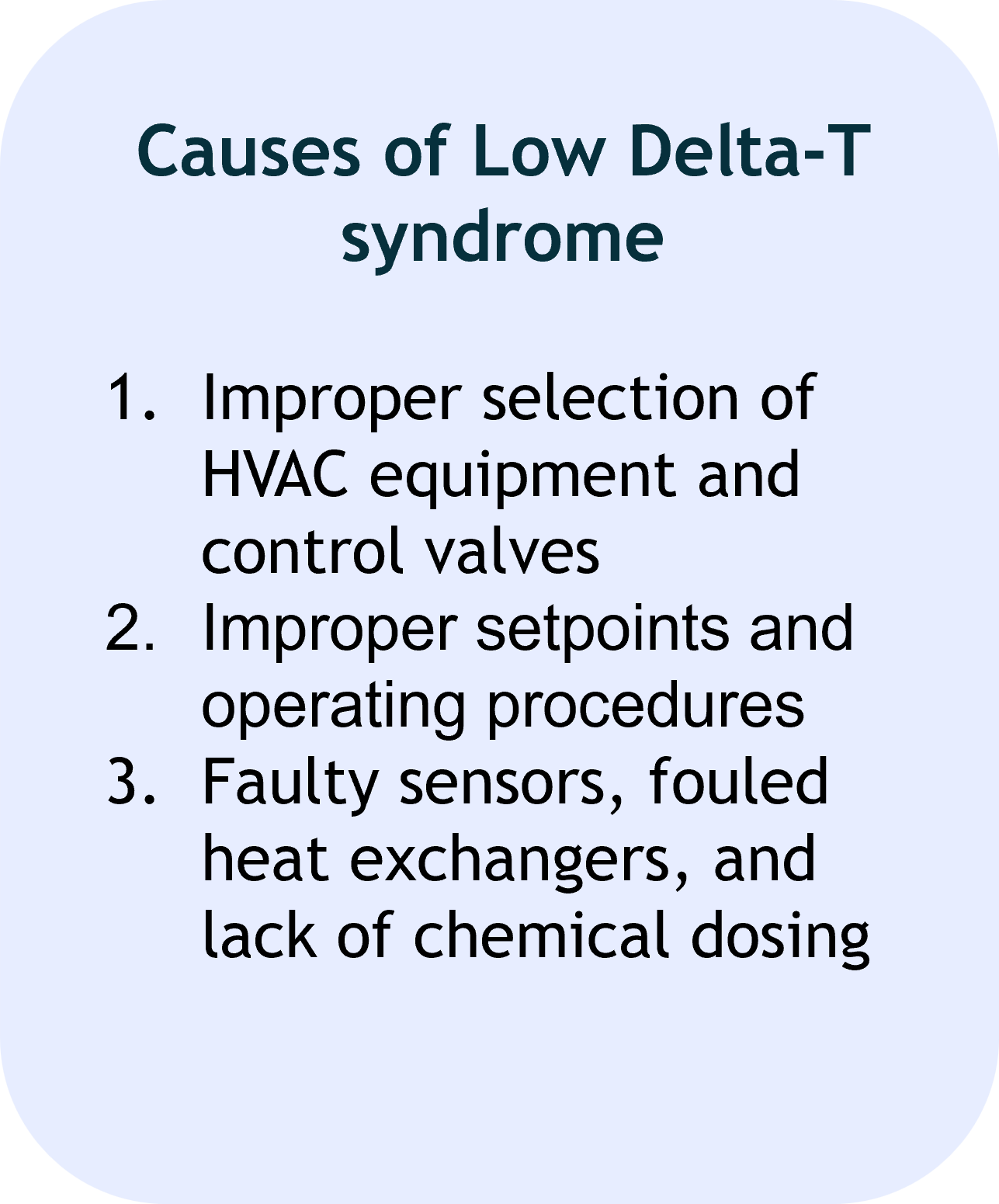 Causes of Low Delta-T Syndrome: 1. Improper selection of HVAC equipment and control valves; 2. Improper setpoints and operating procedures; 3. Faulty sensors, fouled heat exchangers, and lack of chemical dosing