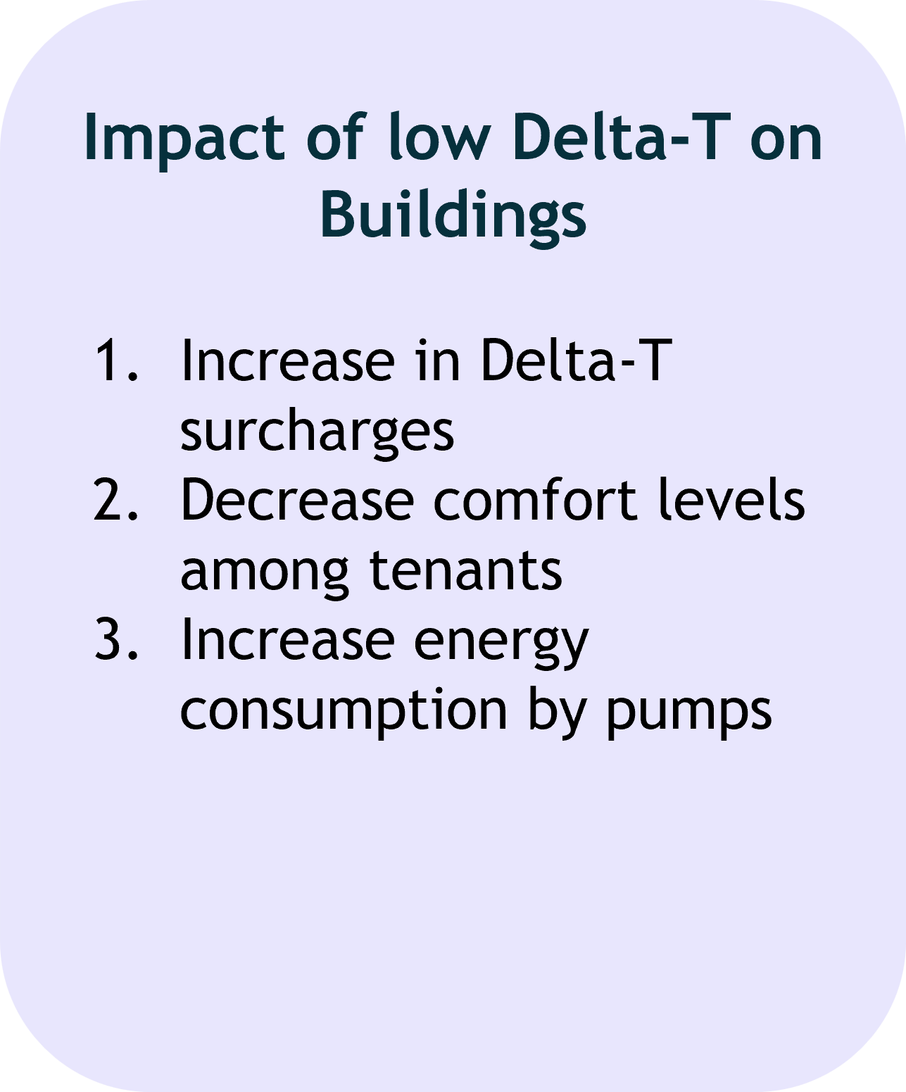 Impact of Low Delta-T on Buildings: 1. Increase in Delta-T surcharges; 2. Decrease in comfort levels among tenants; 3. Increase in energy consumption by pumps