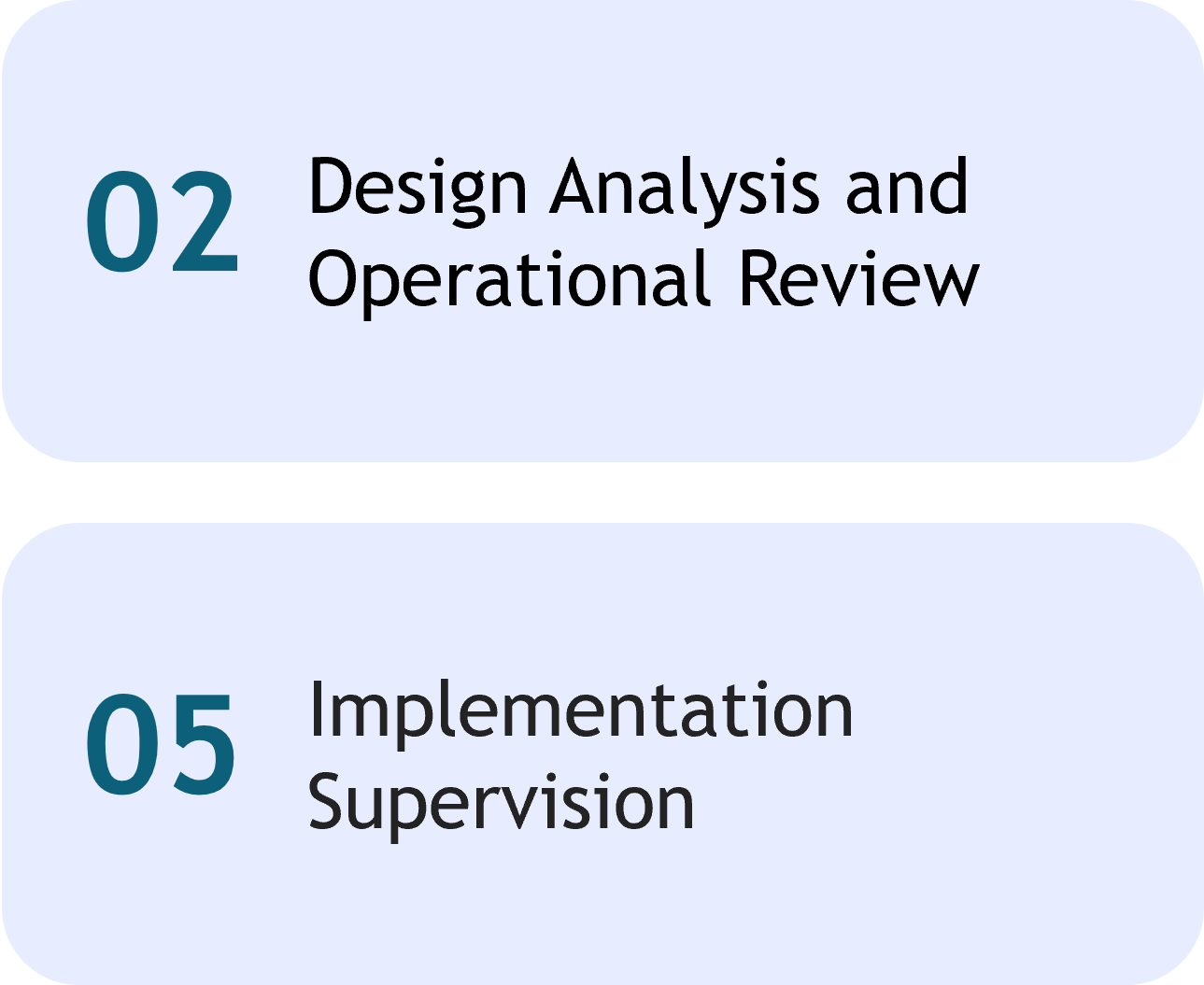 Step 02 Design Analysis and Operational Review | Step 05 Implementation Supervision
