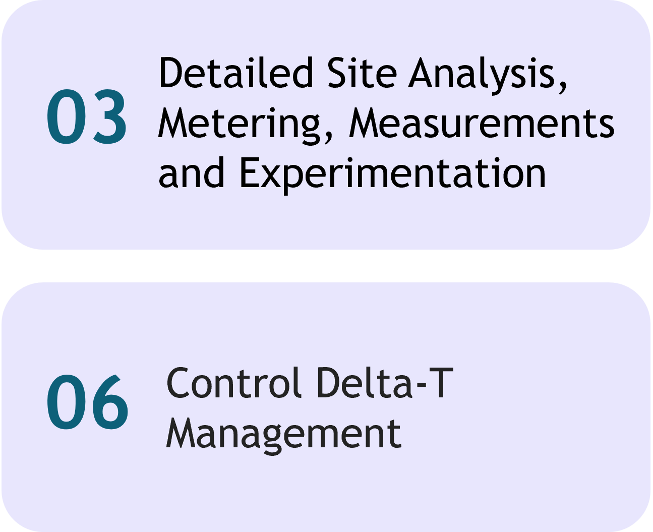 Step 03 Detailed Site Analysis, Metering, Measurements and Experimentation | Step 06 Control Delta-T Management