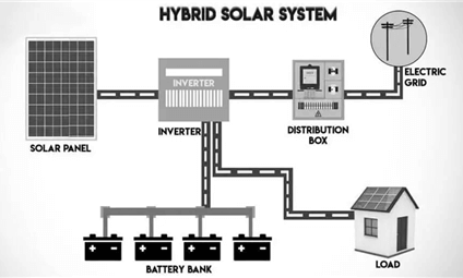 Hybrid Solar Systems: Maximizing Reliability and Savings in MENA
